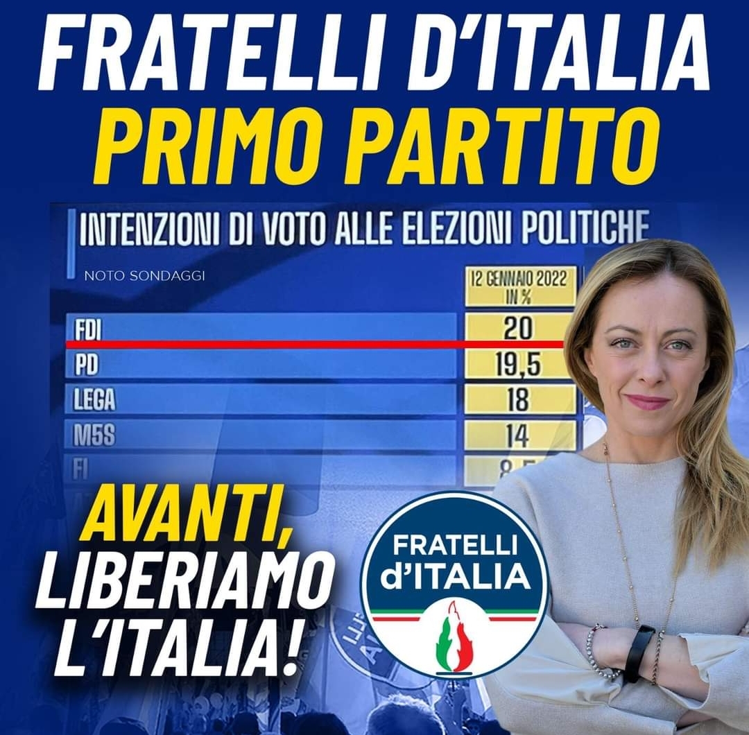 “Noto Sondaggi”, Fratelli d’Italia 1° Partito, 12 gennaio 2022.